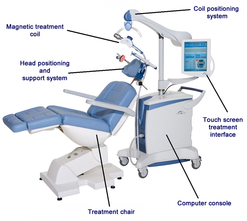 TMS terapia cocaina